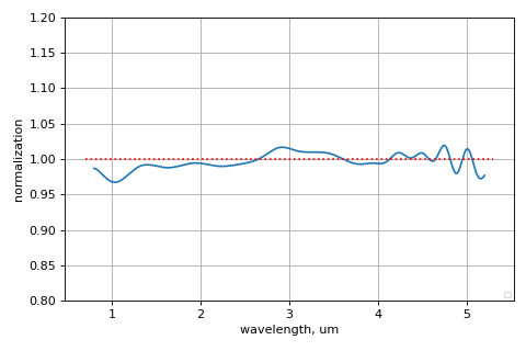 ../_images/msaexp-utils-get_normalization_correction-1.png