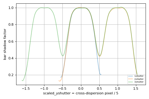 ../_images/msaexp-utils-get_prism_bar_correction-1.png