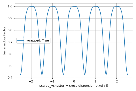 ../_images/msaexp-utils-get_prism_bar_correction-2.png