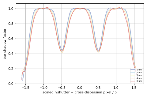 ../_images/msaexp-utils-get_prism_wave_bar_correction-1.png